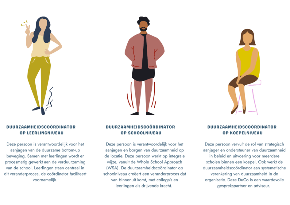 duurzaamheidscoördinatoren.jpeg